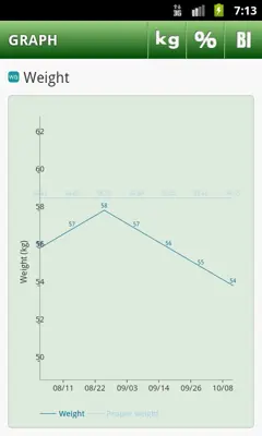 Diet Ranking android App screenshot 0