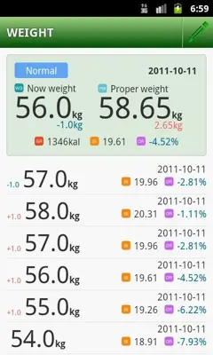 Diet Ranking android App screenshot 2